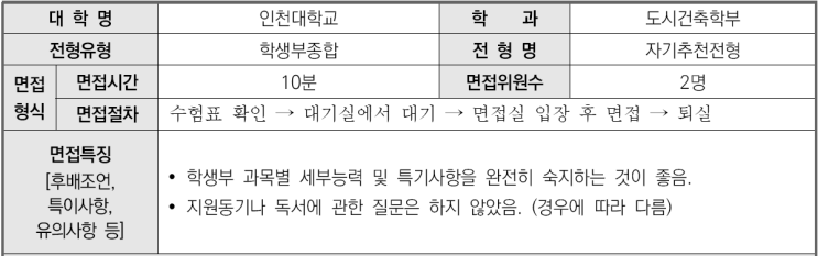  2023학년도 인천대학교 도시건축학부 학생부종합 자기추천전형 면접 기출 문제
