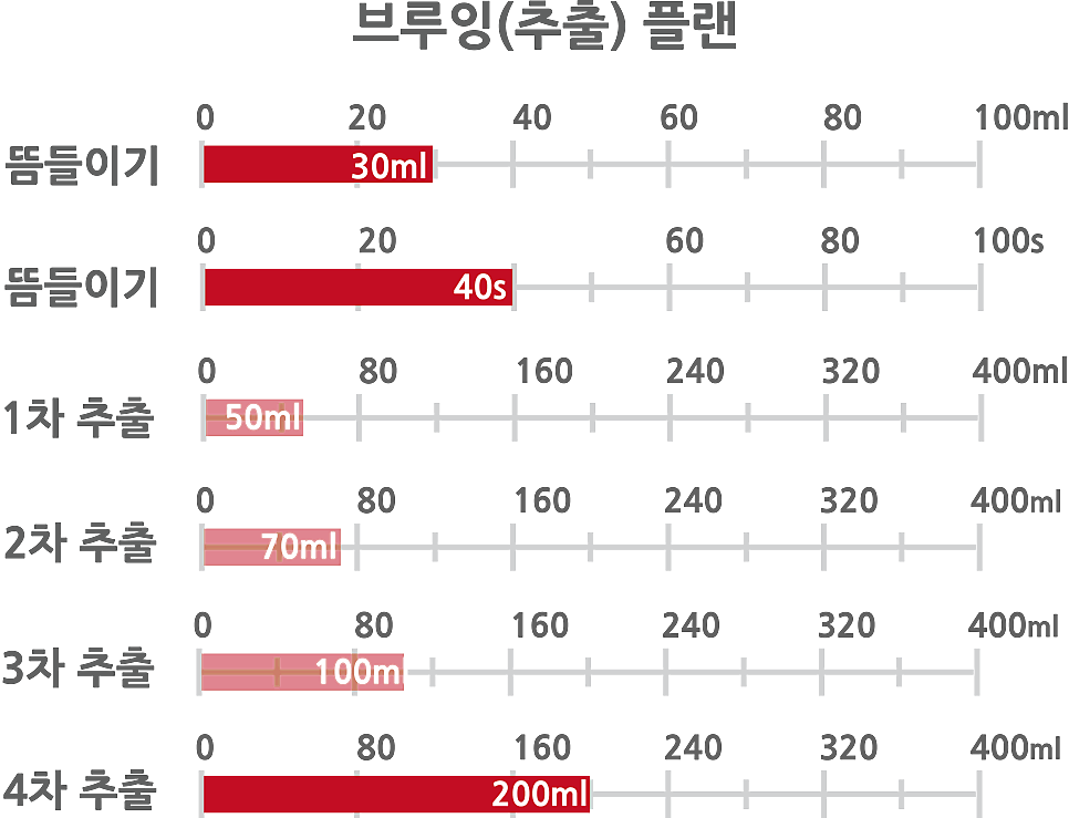 로프티커피 사진 5