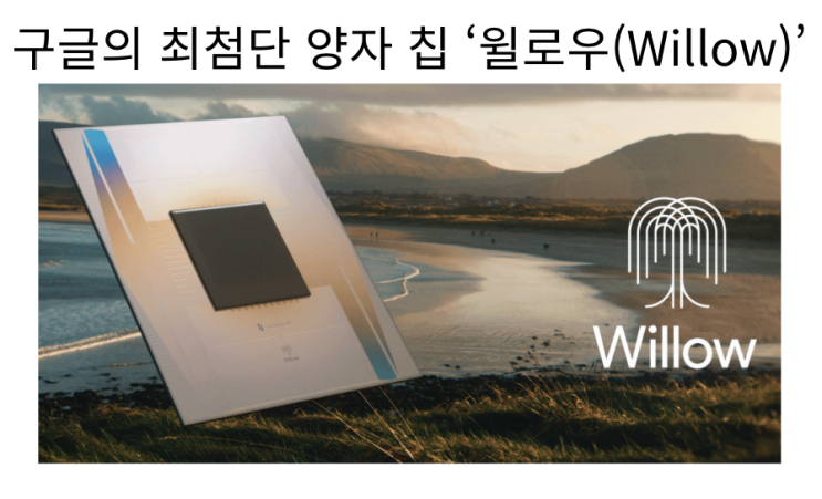  [IT뉴스 1월8일]구글의 양자칩 윌로우와 월드 모델 AI 개발(월드모델,LWM 정의등)