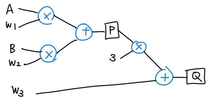  [자연언어처리 개론] (10) Backpropagation과 MLP