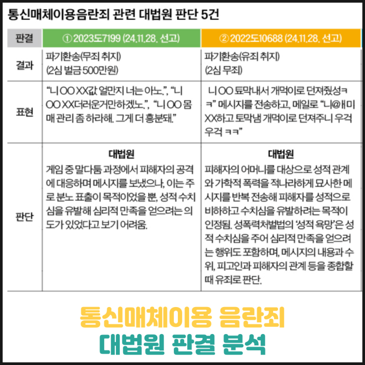 통신매체이용음란죄 대법원 판결 분석 통신매체이용음란죄 대법원 판결 분석