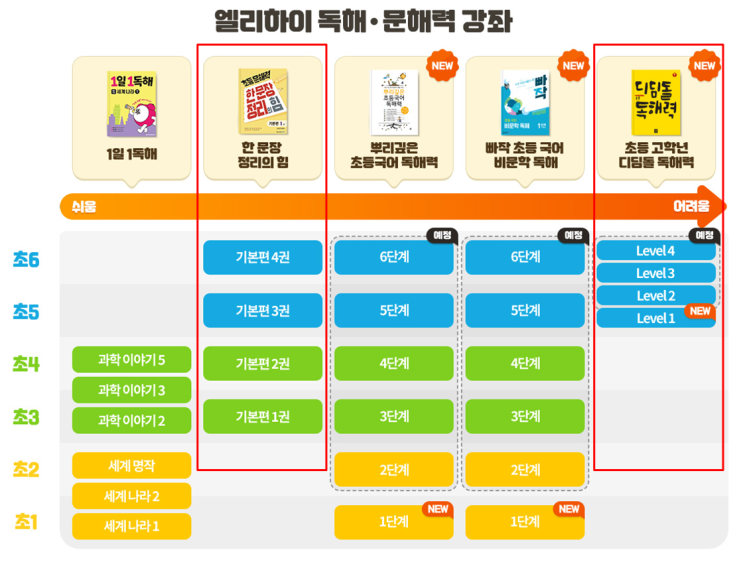  [내돈내산 No 광고] 엘리하이 - 문해력 향상 프로젝트 with 초등고학년 디딤돌 독해력