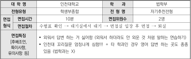  2023학년도 인천대학교 법학부 학생부종합 자기추천전형 면접 기출 문제