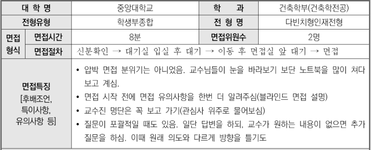  2023학년도 중앙대학교 건축학부(건축학전공) 학생부종합 다빈치형인재전형 면접 기출 문제