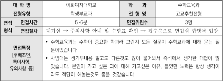  2023학년도 이화여자대학교 수학교육과 학생부교과 고교추천전형 면접 기출 문제