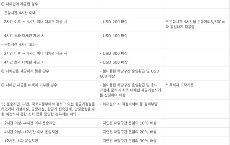  1년반만에 악명높은 터키항공 지연건에 대해 보상받기! EC261기준, 여행자보험 등
