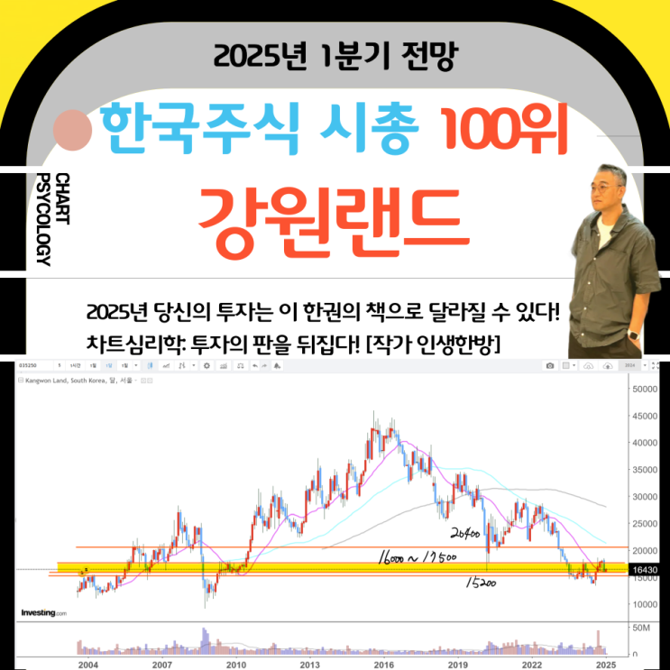  한국주식 100위 강원랜드 주가 전망: 고점 2개를 기억하자!   2025년 1분기