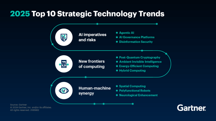  [IT TREND] 가트너 선정, 2025년 10대 전략 기술 트렌드