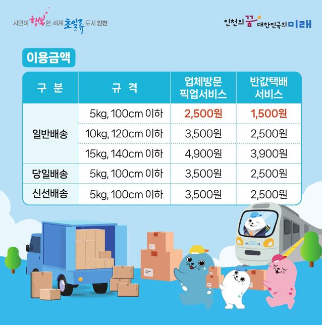  인천소상공인 반값택배 혜택 그것이 궁금하다! [인천 소상공인 반값택배 지원사업]