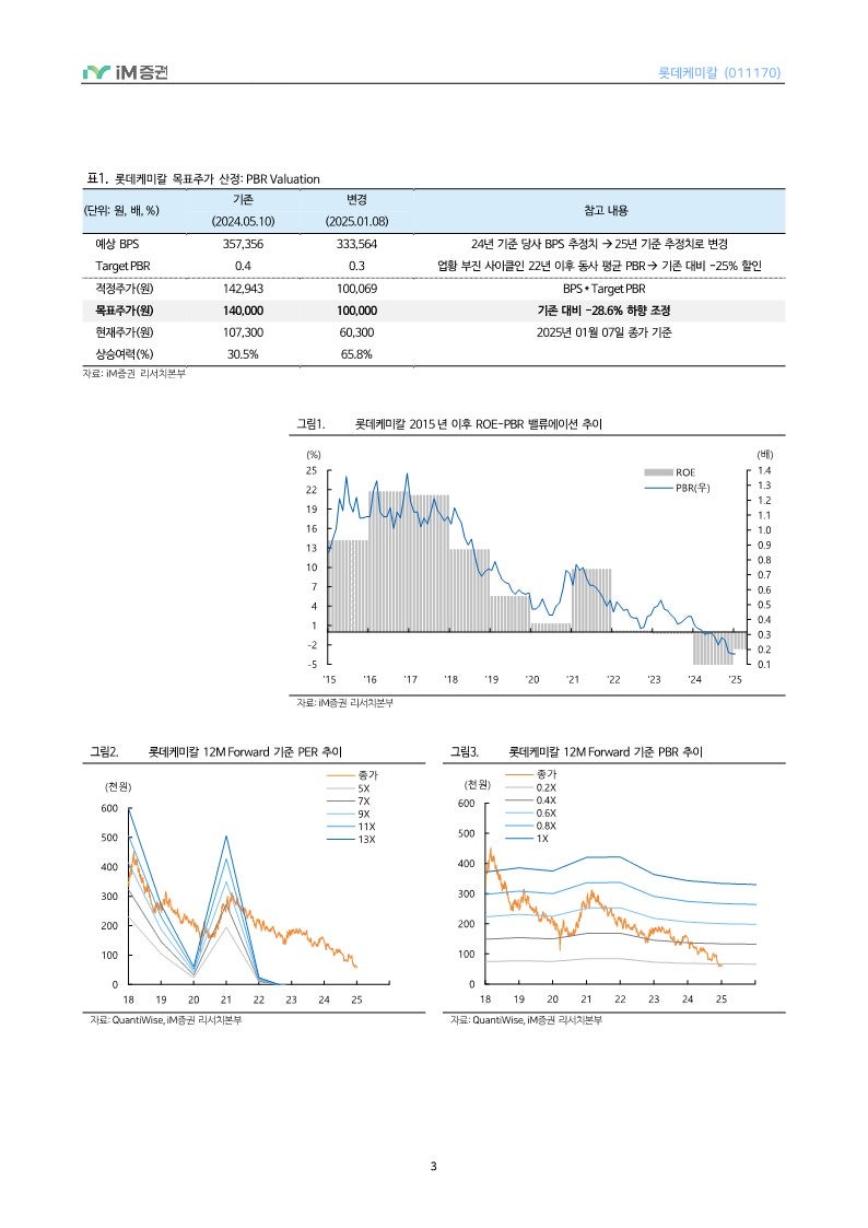 롯데케미칼 25년 적자지속 예상에도 매수의견 유지하는 이유 : 네이버 블로그