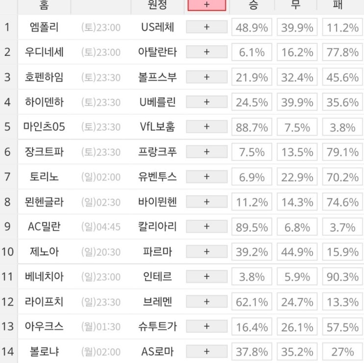 2025 2회차 프로토 Proto 축구 승무패 참고자료 2025 2회차 프로토 Proto 축구 승무패 참고자료