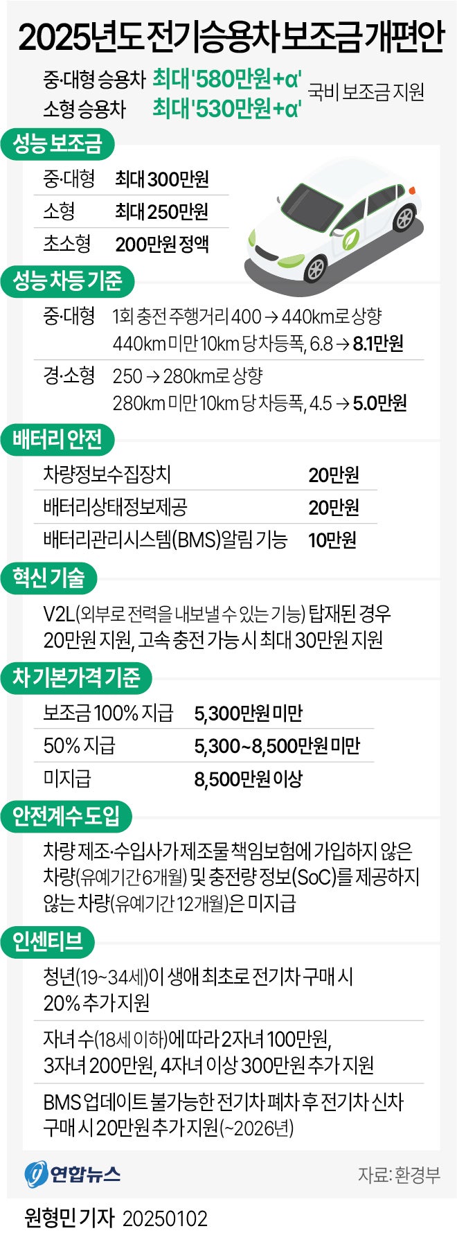 2025년 1월 6일 : 네이버 블로그