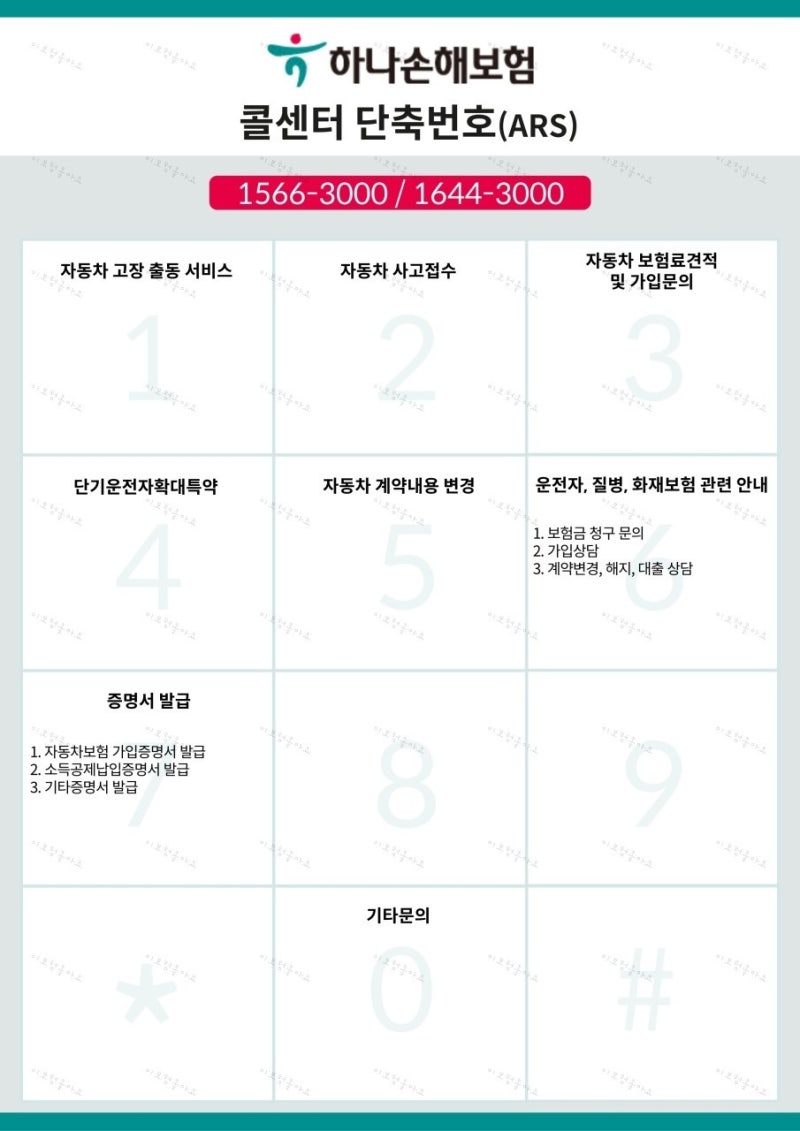 하나손해보험 고객센터(콜센터) 대표번호와 단축번호