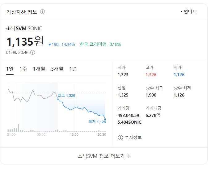 소닉svm 가격 시세와 코인, 바이낸스이 궁금하다면?