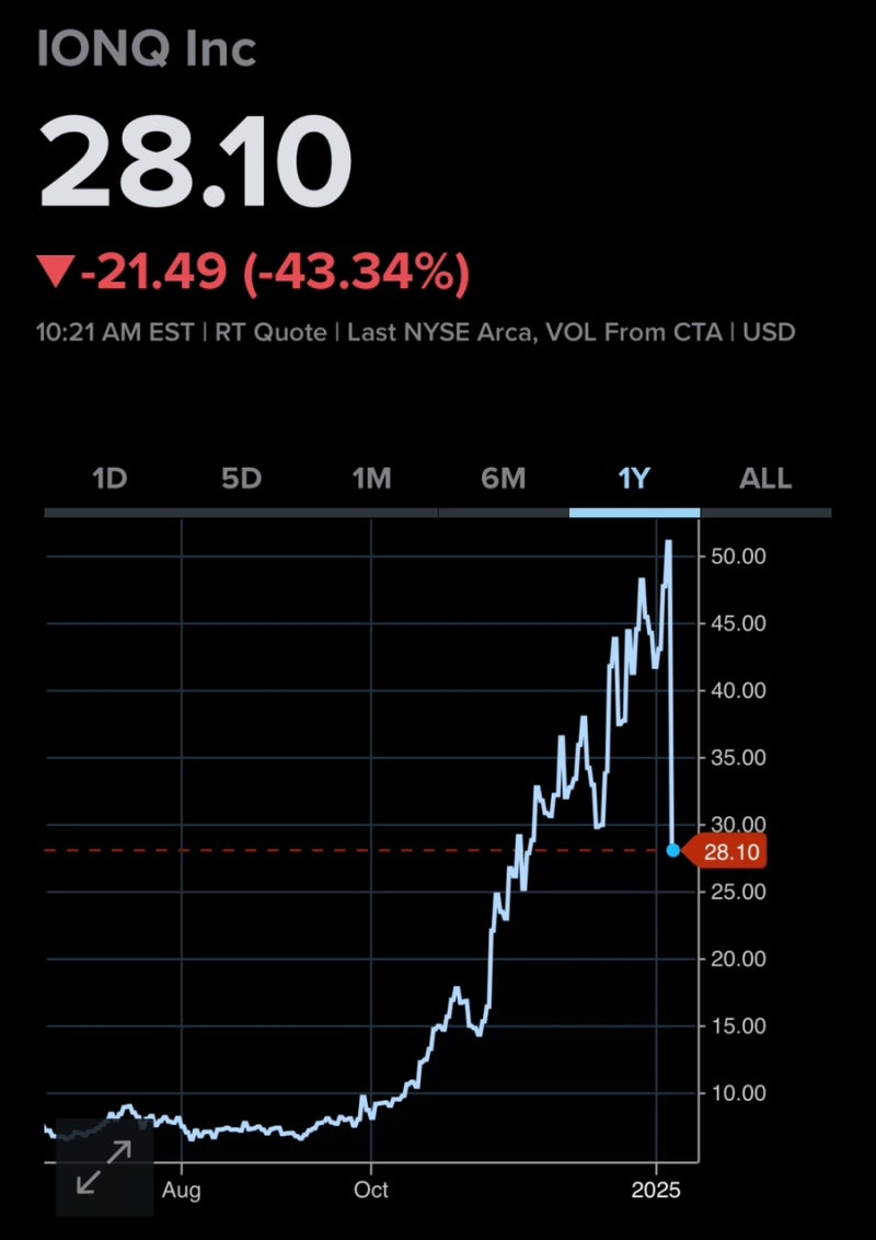 양자컴퓨터관련주가 폭락한 이유 (ft. 젠슨황, 아이온큐) : 네이버 블로그