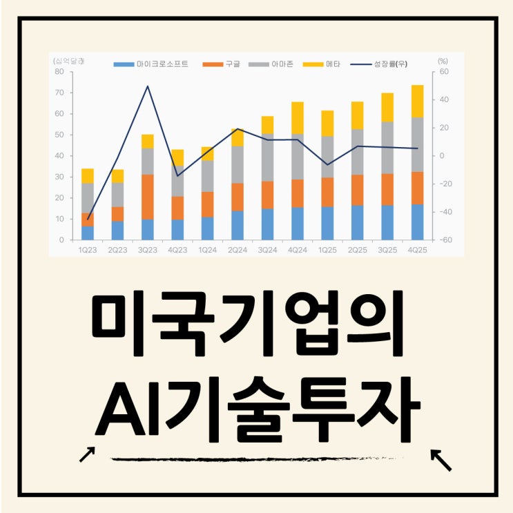  미국 주식 투자에 영향을 주는, AI 기술과 기업 성과 분석