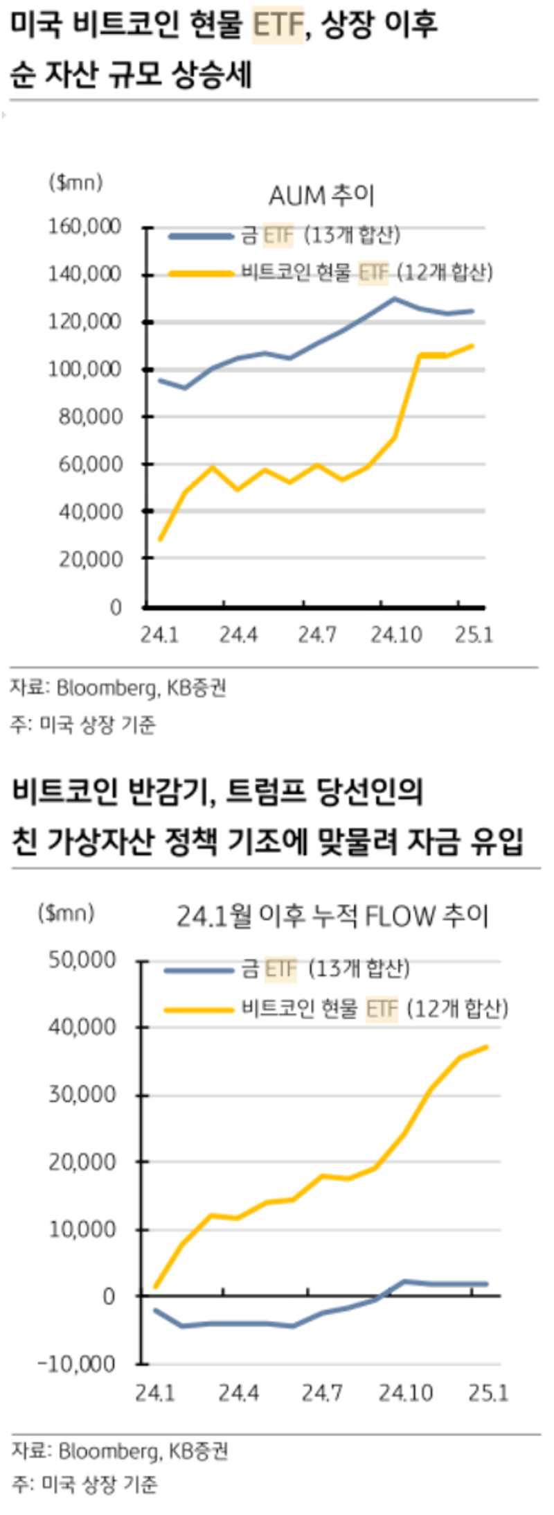 ETF Engineered: 이슈 점검 - 2025년, 가상자산 ETF? : 네이버 블로그