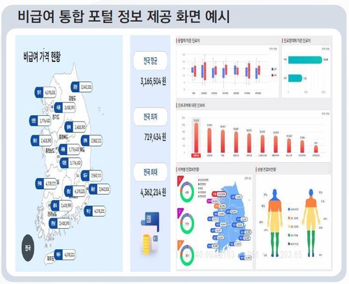 실손보험 믿고 비급여 과잉진료 못하게…본인부담 확 올린다 실손보험 믿고 비급여 과잉진료 못하게…본인부담 확 올린다
