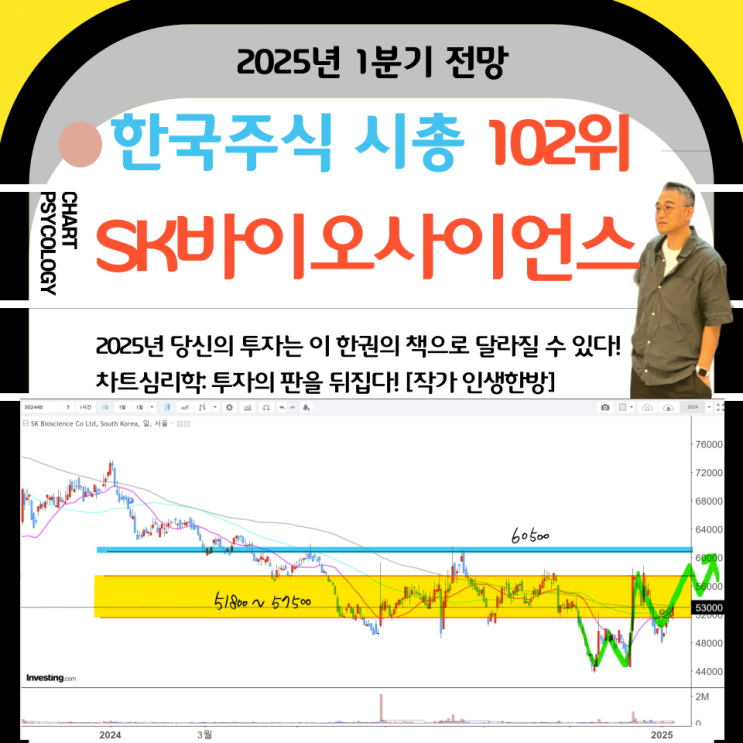  한국주식 102위 SK바이오사이언스 주가 전망:  꼭 넘어가야할 고점은? 큰 상승으로 터닝어라운드가 가능할까?  2025년 1분기