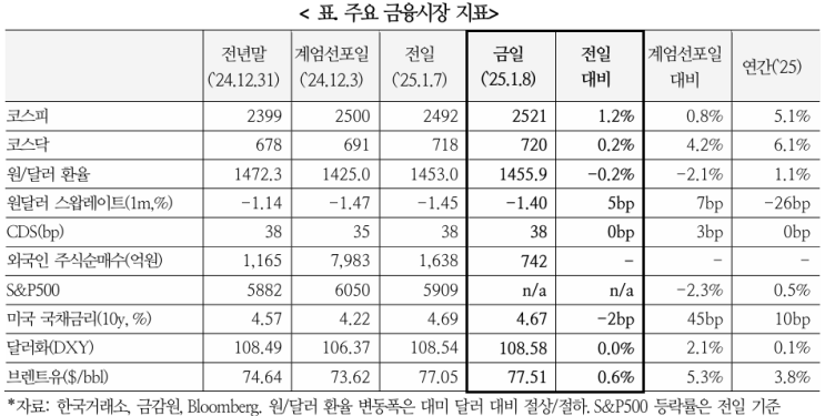  국내 상황에 대한 해외시각(1.8)