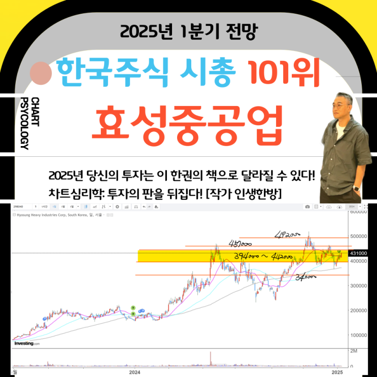  한국주식 101위 효성중공업 주가 전망: 수익실현하면서 따라가야!   2025년 1분기