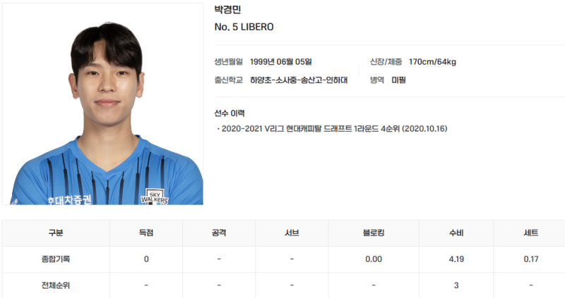 현대캐피탈 배구단 선수연봉 순위, 주전선수가 상위권을 차지했을까요?