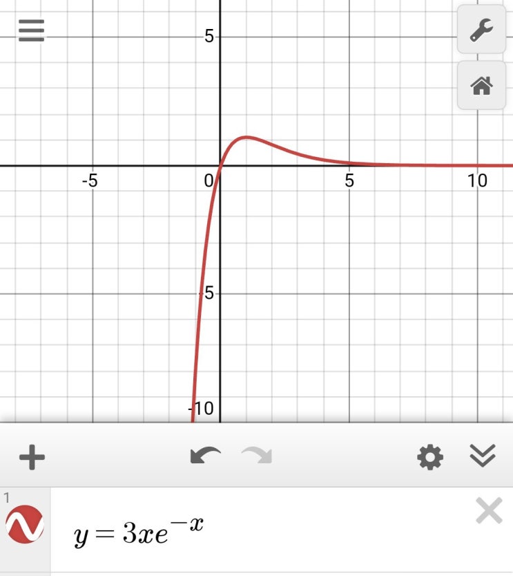  초월함수 그래프 그리기 앱 Desmos