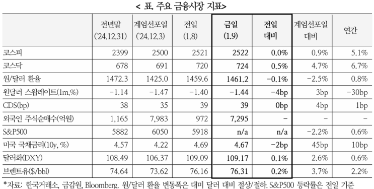  국내 상황에 대한 해외시각(1.9)