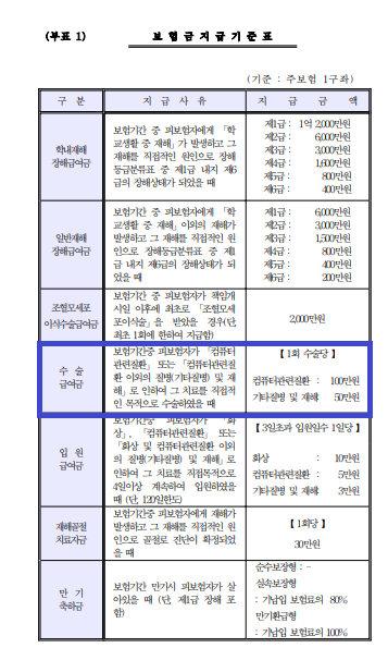 신한라이프(구 신한생명)금감원 민원 제기