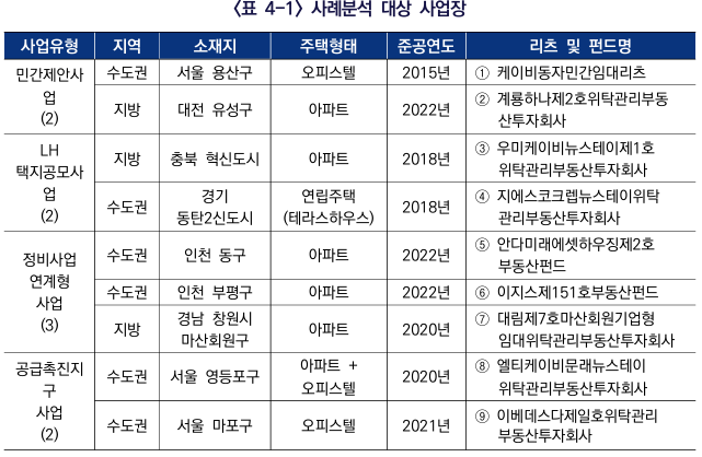  뉴스테이와 공공지원 민간임대주택의 경험과 시사점10