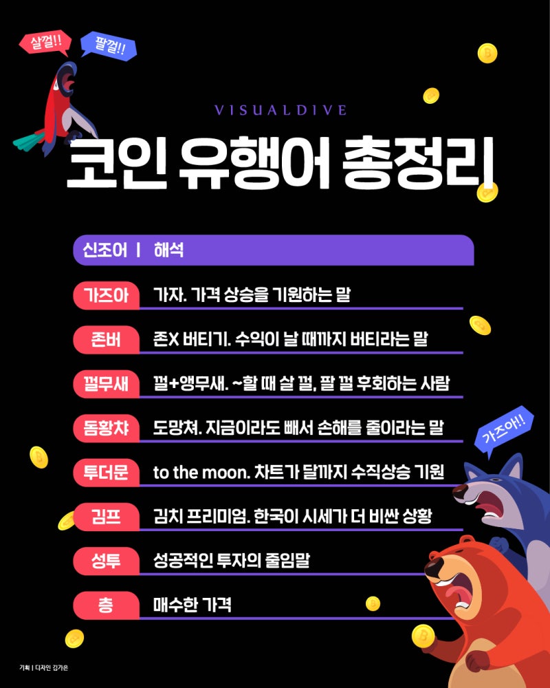 코인 유행어 총정리 : 네이버 블로그