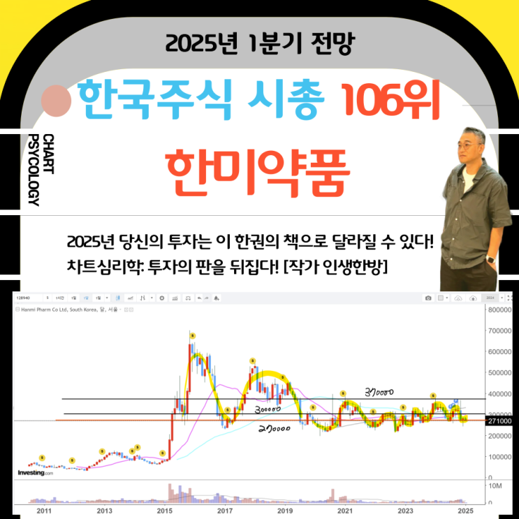  한국주식 106위 한미약품 주가 전망: 패턴이 있다?   2025년 1분기