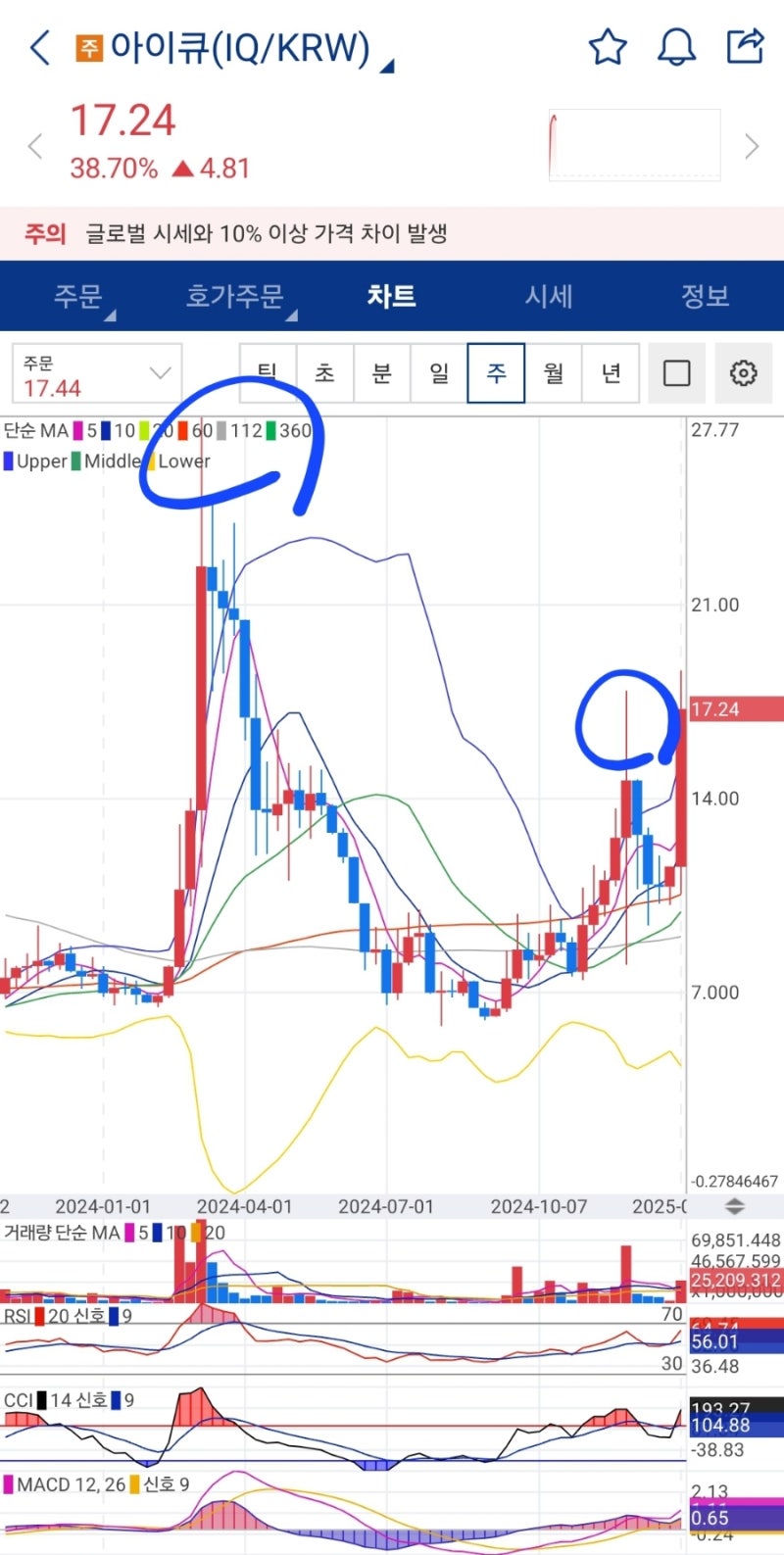 김치코인 유혹에 넘어가지 말자 및 아이큐코인 떡상 : 네이버 블로그