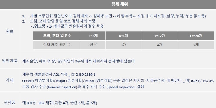  화장품 CGMP실사보완12-검체의 채취 및 보관