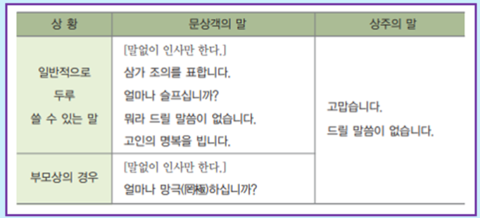 장례식 조문 예절 (문상 잘하는 법, 조의위로문자, 상주 인사말과 위로말, 조문 순서, 남녀복장, 기독교식) : 네이버 블로그
