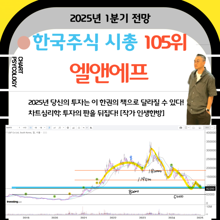  한국주식 105위 엘앤에프 주가 전망: 주가는 매력적인데    2025년 1분기