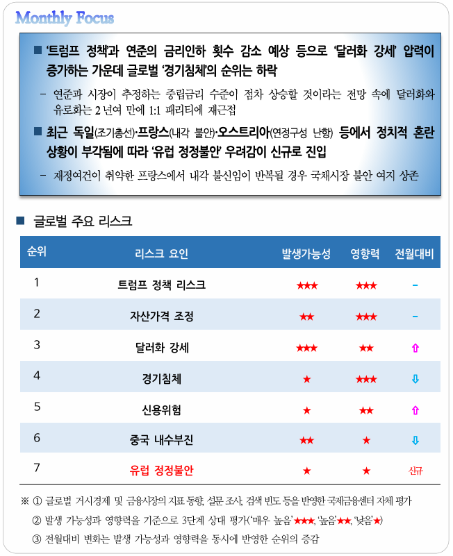  `25.1월 글로벌 리스크 워치