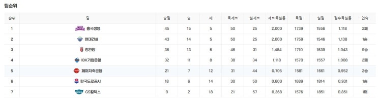 [1월11일] v리그 여자배구 <b>흥국생명</b> 한국<b>도로공사</b> <b>경기</b> 팀별... 