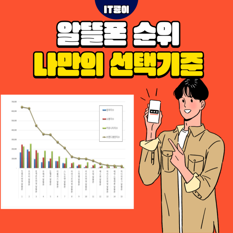  알뜰폰 통신사 순위와 나만의 선택 기준