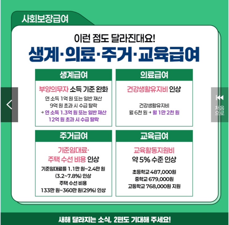 2025 최저임금, 기준 중위소득 내용