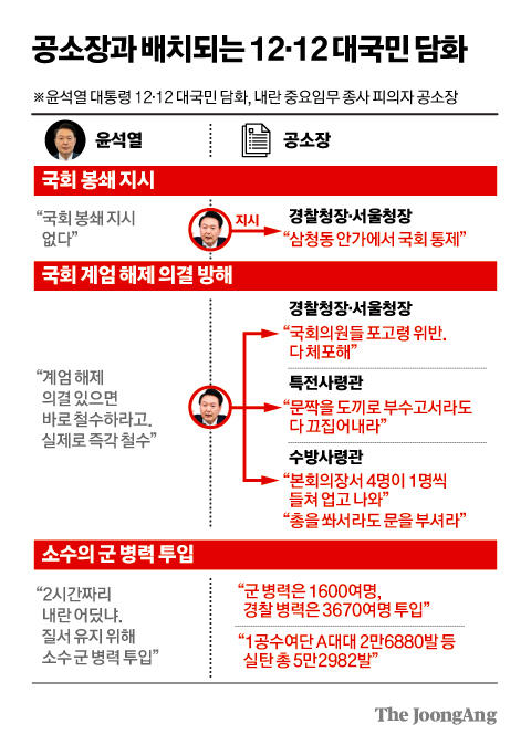 尹 죄다 거짓말 했다…"총 쏴서라도""끄집어내" 공범 공소장 보니 尹 죄다 거짓말 했다…"총 쏴서라도""끄집어내" 공범 공소장 보니
