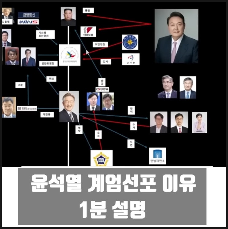 윤석열대통령 계엄령선포 이유 1분 설명 from 우파유튜버 그라운드씨 윤석열대통령 계엄령선포 이유 1분 설명 from 우파유튜버 그라운드씨