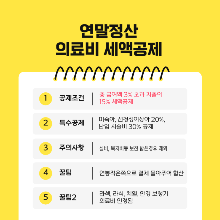  연말정산 의료비 세액공제 몰아주기 가능?