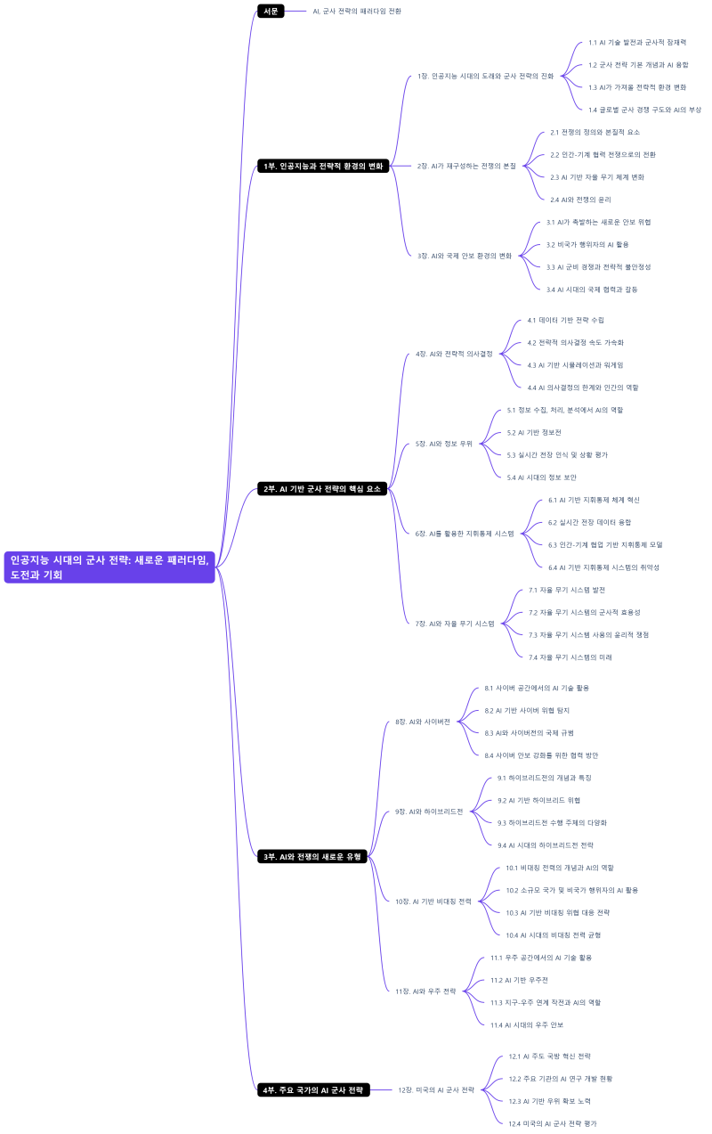 글로벌 천 섬 드레싱 시장 분석, 공유 및 산업 전망 2033, image size:800x1273