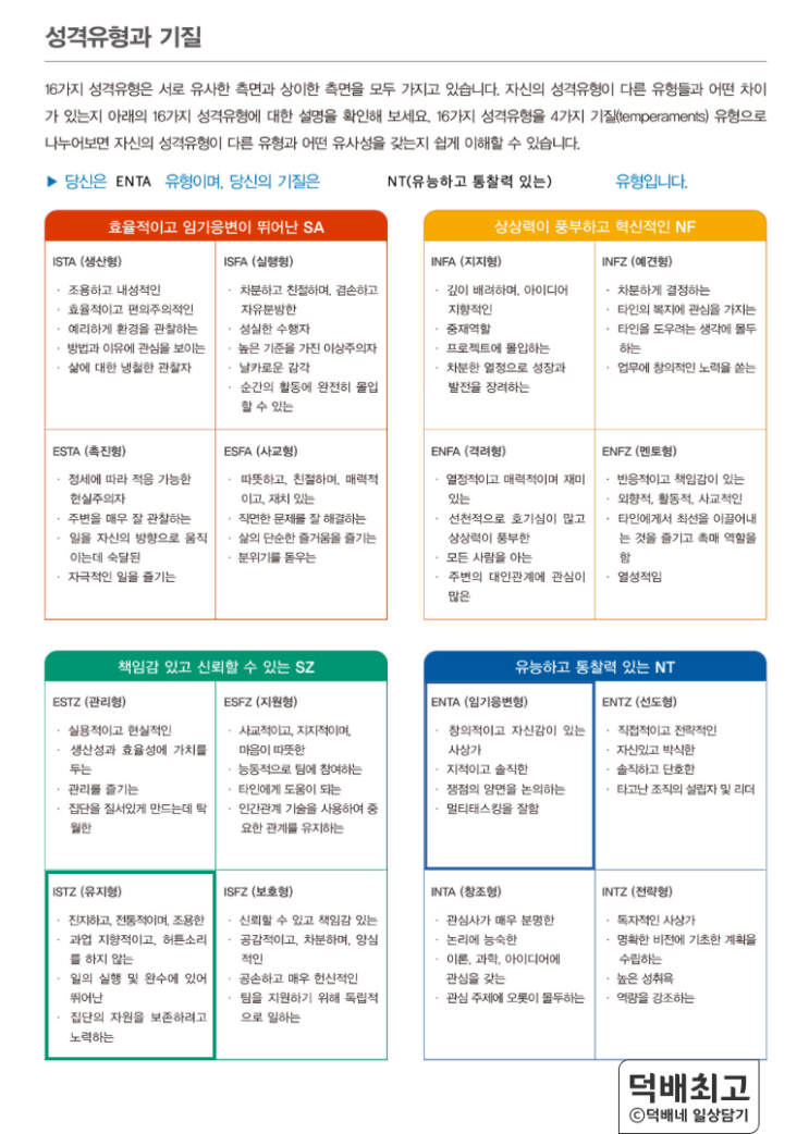  GOLDEN 성격유형검사, MBTI보다 세분화된 전문 심리 성격검사