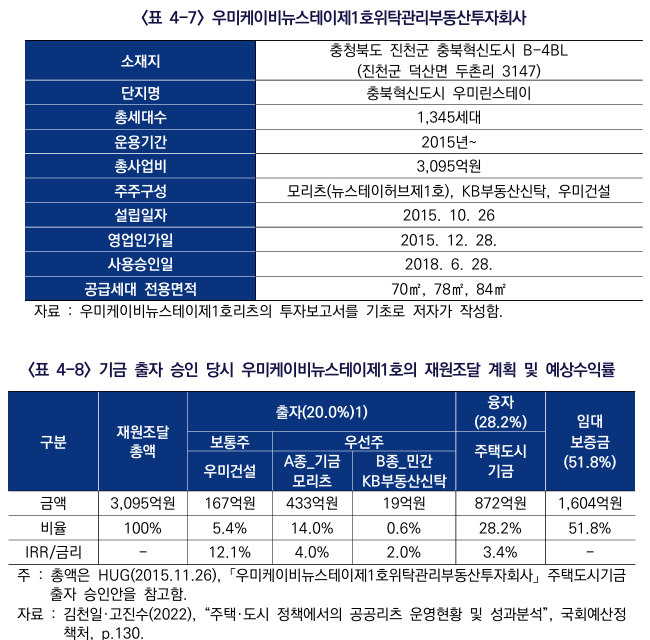  뉴스테이와 공공지원 민간임대주택의 경험과 시사점11