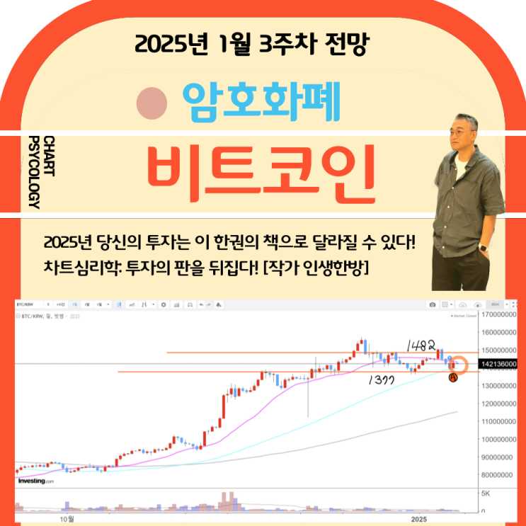  비트코인 시세 분석 - 양방향 모두 크게 열려있다! 대응전략은? 비트코인 전망 2025년 1월 3주차