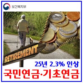  2025년 국민·기초연금 급여액 인상 (ft. 2.3%) : 기준소득월액, 상하한액조정, 재평가율, A값, 기본,부양가족, 기존신규수급자, 선정기준, 소득인정액, 배우자, 자녀부모
