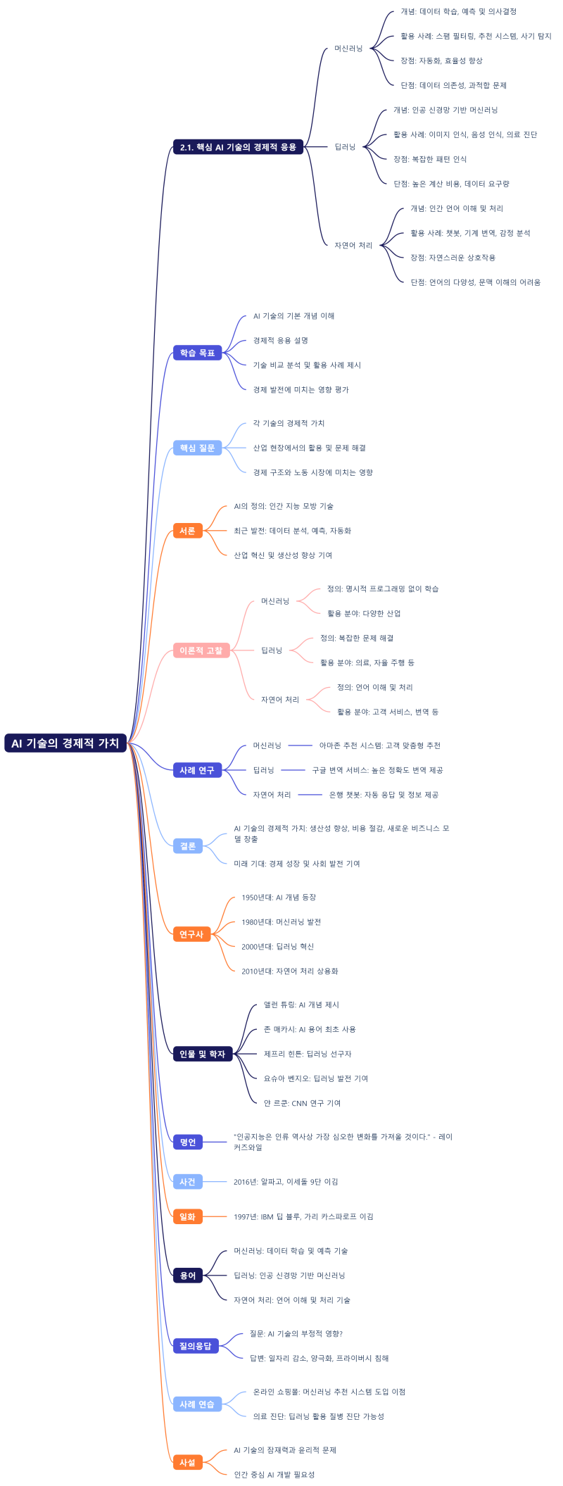 인공지능 시대의 경제: 대전환기의 경제 패러다임 : 네이버 블로그