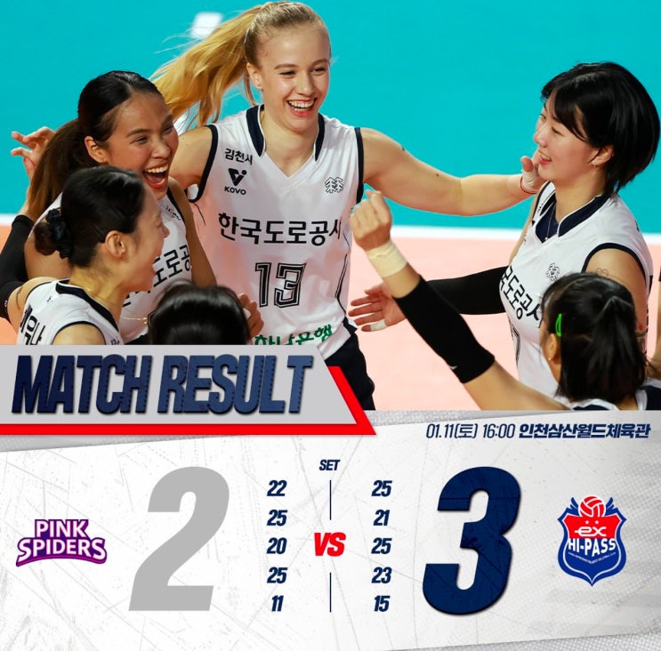 KOVO <b>연패</b>를 끊어냈다! <b>도로공사</b> 배구단 <b>흥국생명</b>에 또 한번... 